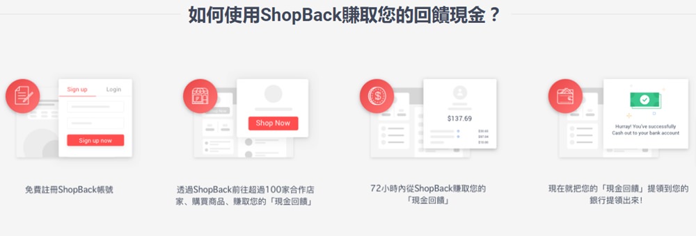 【主婦的血拼智慧】ShopBack現金回饋網-小資族必學的網購小確幸